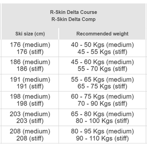 Rossignol Delta Comp R-Skin IFP (2024)