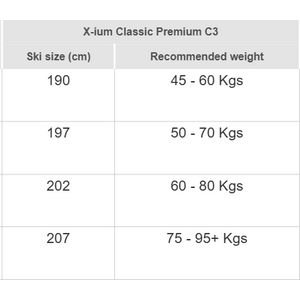 Rossignol X-IUM Classic Premium+ C3 IFP