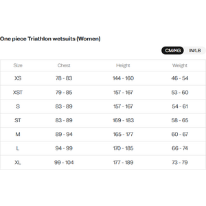 Orca Apex Flex V2 Triathlon Wetsuit Womens