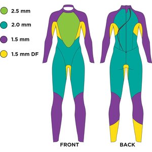 Zoggs Explorer Ultra FS Womens