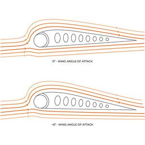 Ozone Fusion V2 Ultra-X Wing 4.5m²