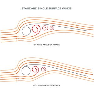 Ozone Fusion V2 Ultra-X Wing 7.3m²