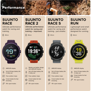 Suunto Run with Silicone Strap