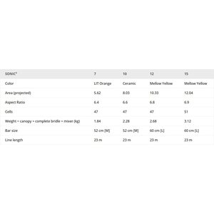 Flysurfer Sonic5 7.0 Kite Only