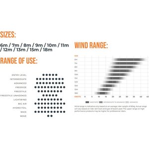 Ozone Edge VT Kite Only 12m²