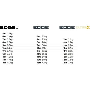 Ozone Edge VT Ultra-X Kite Only 8m²