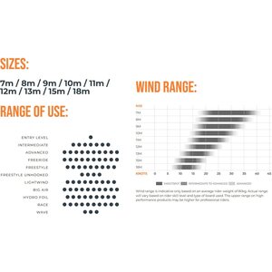Ozone Edge VT Ultra-X Kite Only 9m²