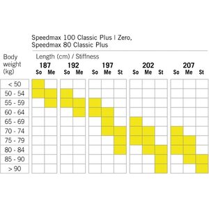 Fischer Speedmax 100 Classic Plus 702