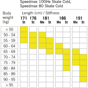 Fischer Speedmax 100HE Skate Cold