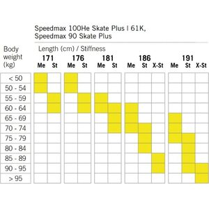Fischer Speedmax 100HE Skate Plus 61K