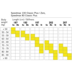 Fischer Speedmax 80 Classic Plus 812