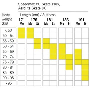 Fischer Speedmax 80 Skate Plus 115