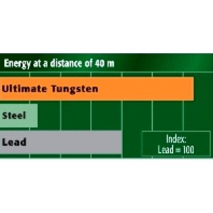 Rottweil Ultimate Tungsten Volfram 12/70 36 g 5 pcs
