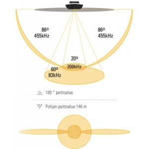 Humminbird 798 cxi SI Combo