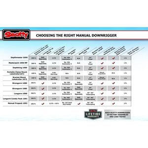 Scotty Longarm 60" Telescoping Boom (5-1090)