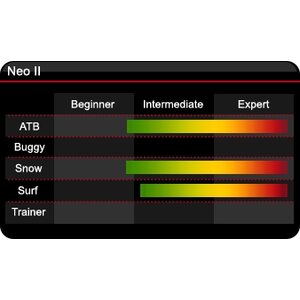 HQ Neo II 14.0m2