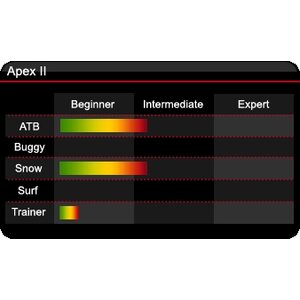 HQ Apex III 10.0m2
