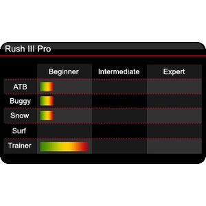 HQ Rush III 250 Pro 2.0m² -Trainer Kite