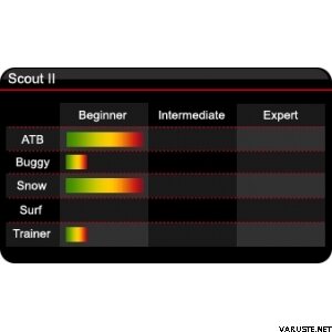 HQ Scout II 5.0m2