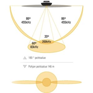 Humminbird 798 HD SI Combo