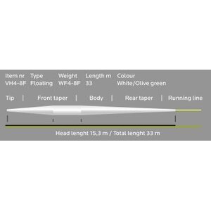 Vision Extend Fly Line, floating