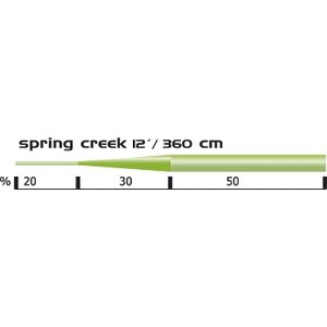 Vision Spring Creek peruke ( 3,6m / 12ft )
