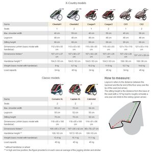 Thule Captain 2 + Cycle