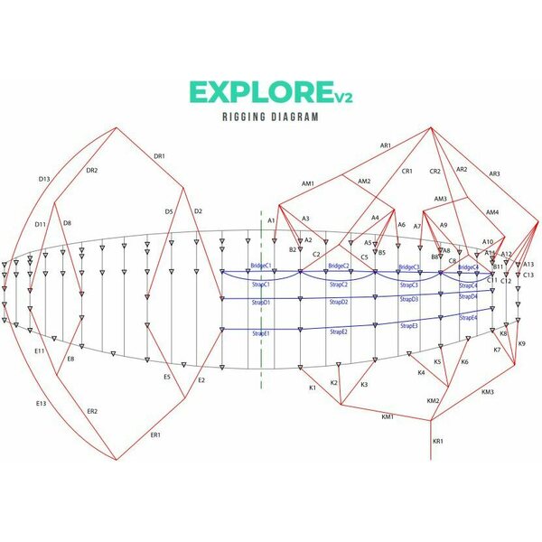 Ozone Explore V2 Bridle Line