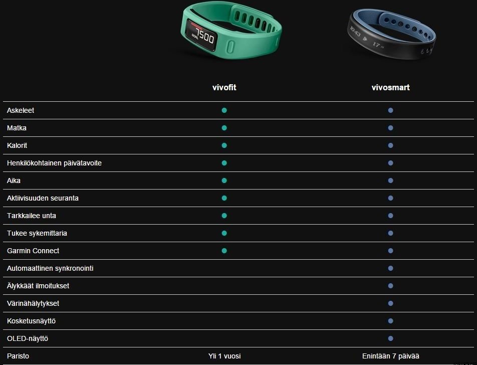 Garmin Vivosmart with HRBelt English