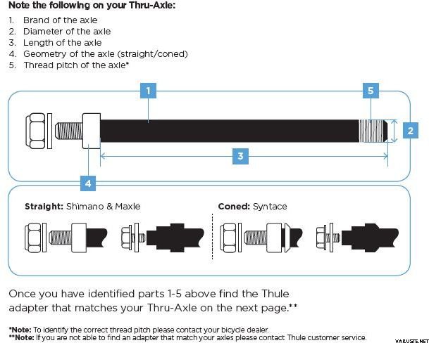 Thule 12mm thru axle adapter sale