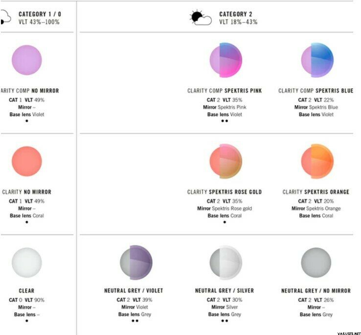 poc-orb-clarity-hydrogen-white-clarity-define-no-mirror-poc