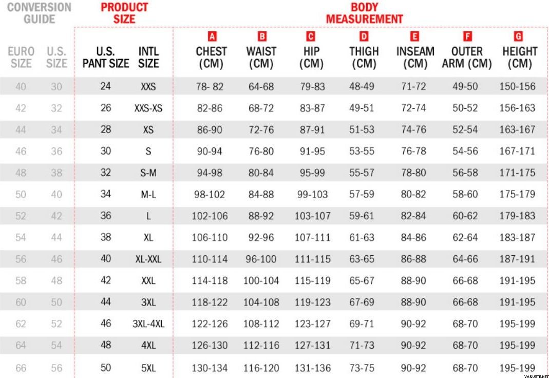 Alpinestars Paragon Plus Elbow Protector Elbow pads English