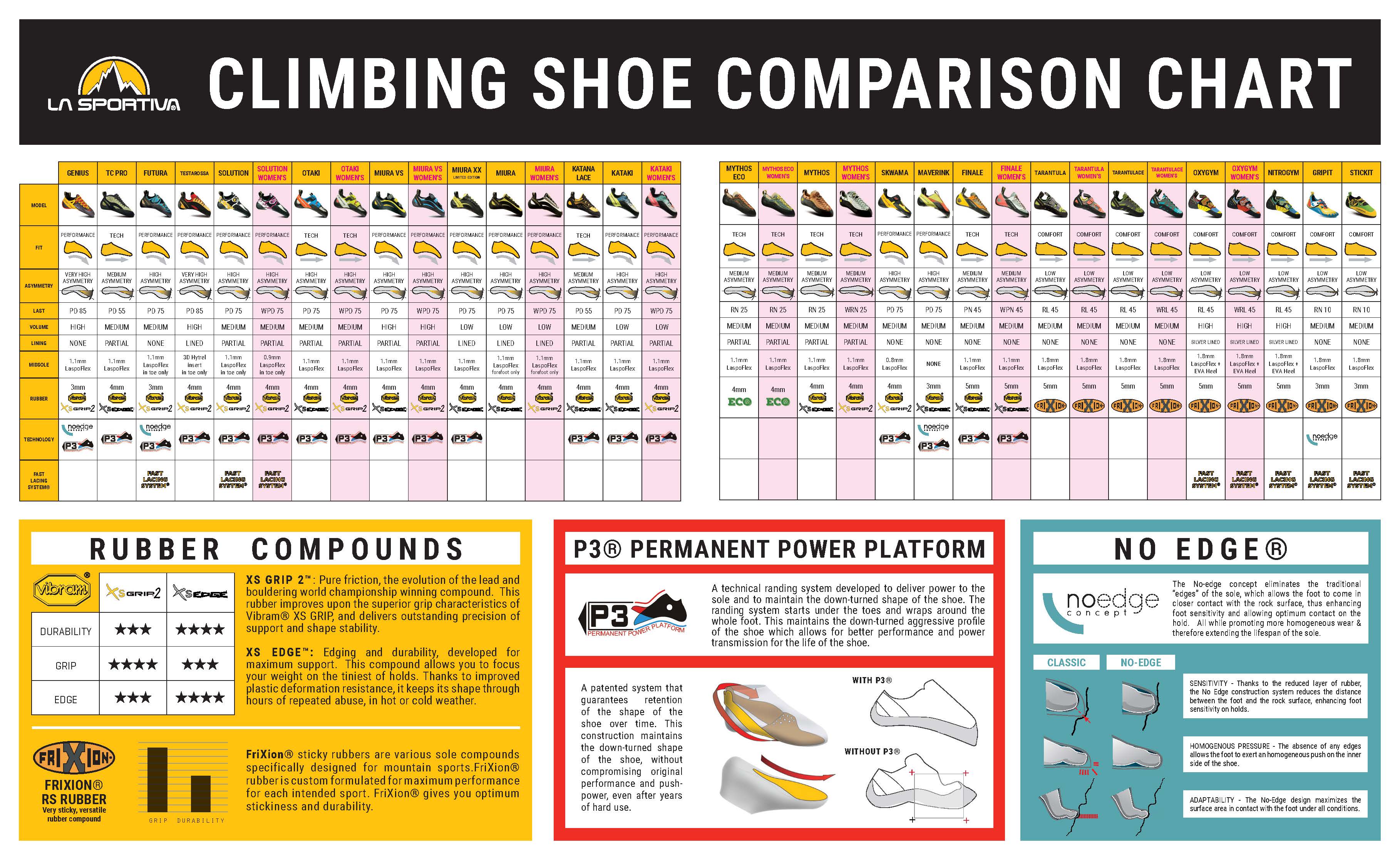 Ocun rock climbing shoes size chart – HoldBreaker